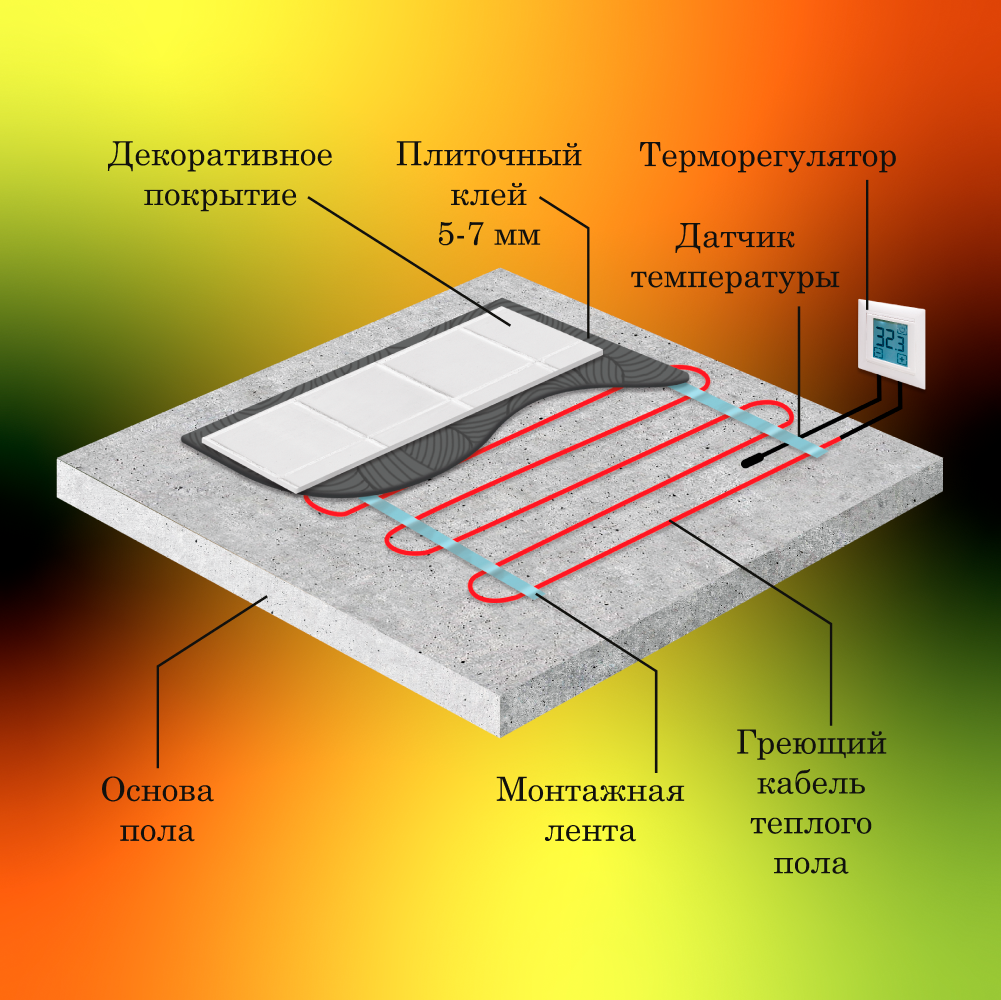 Тонкий теплый пол SPYHEAT - фото №4