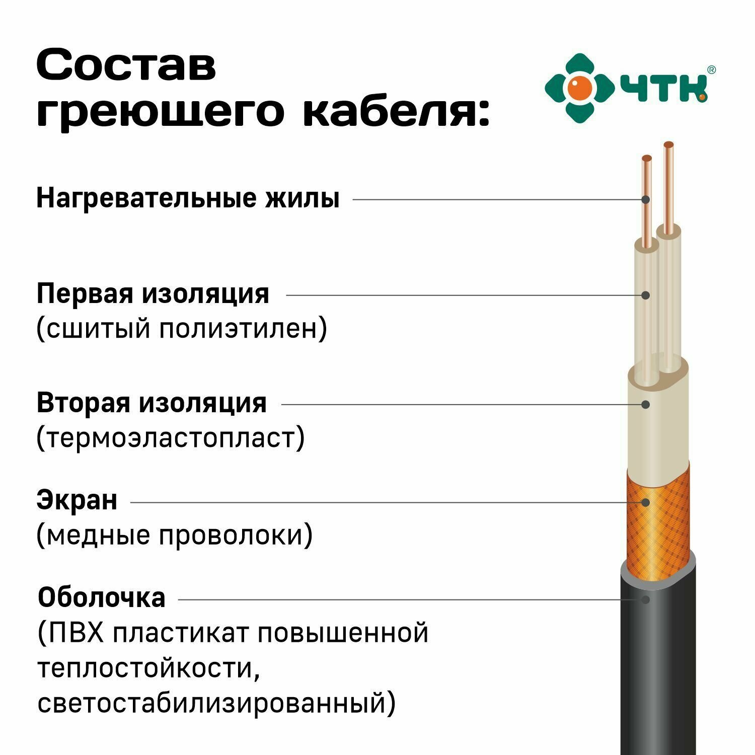 Греющий кабель ЧТК СН-28-151 Вт (5,4 м) - фотография № 13