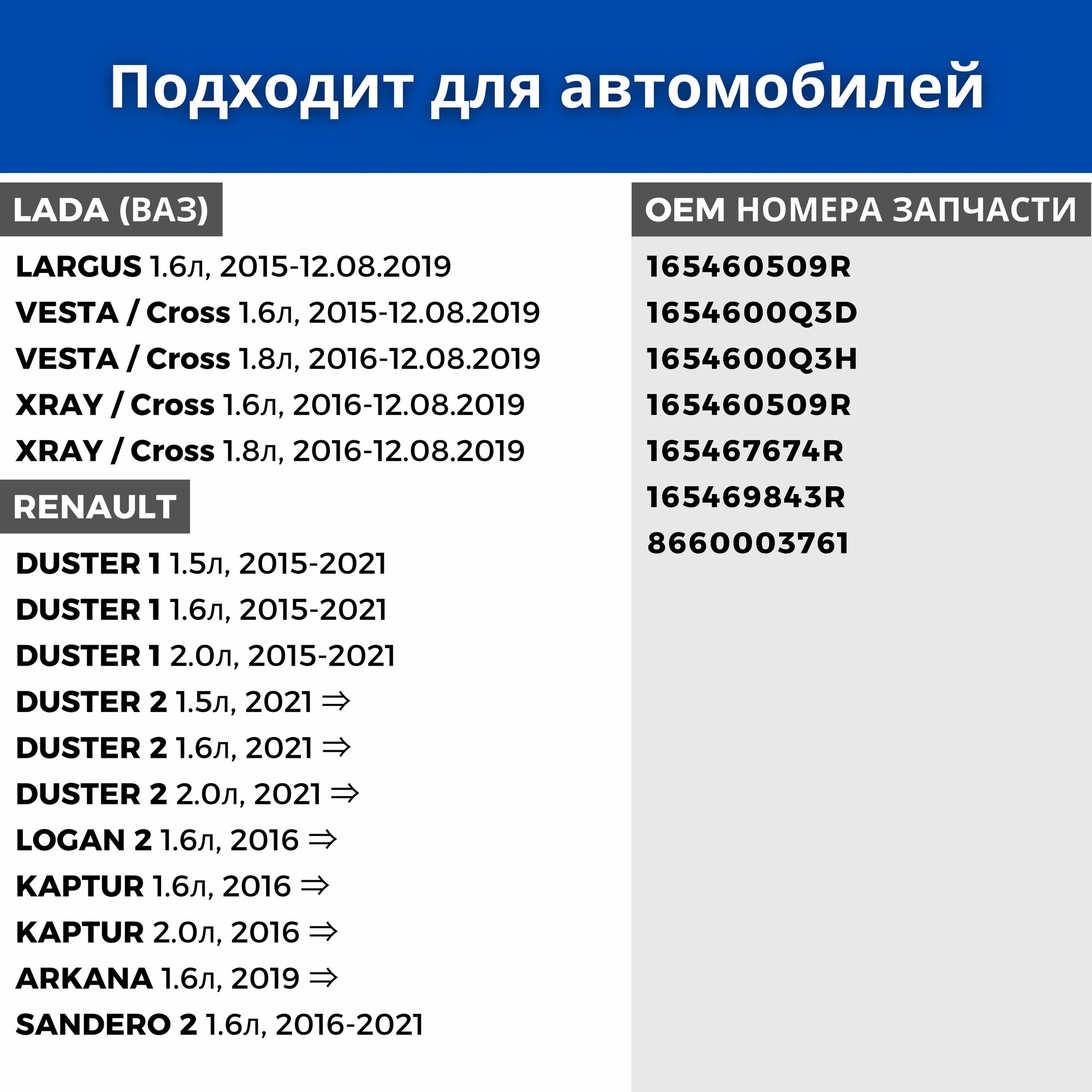 Воздушный фильтр Лада Ларгус, Лада Веста (до 08.2019г), Рено Логан, Дастер, 165460509R — фото 1