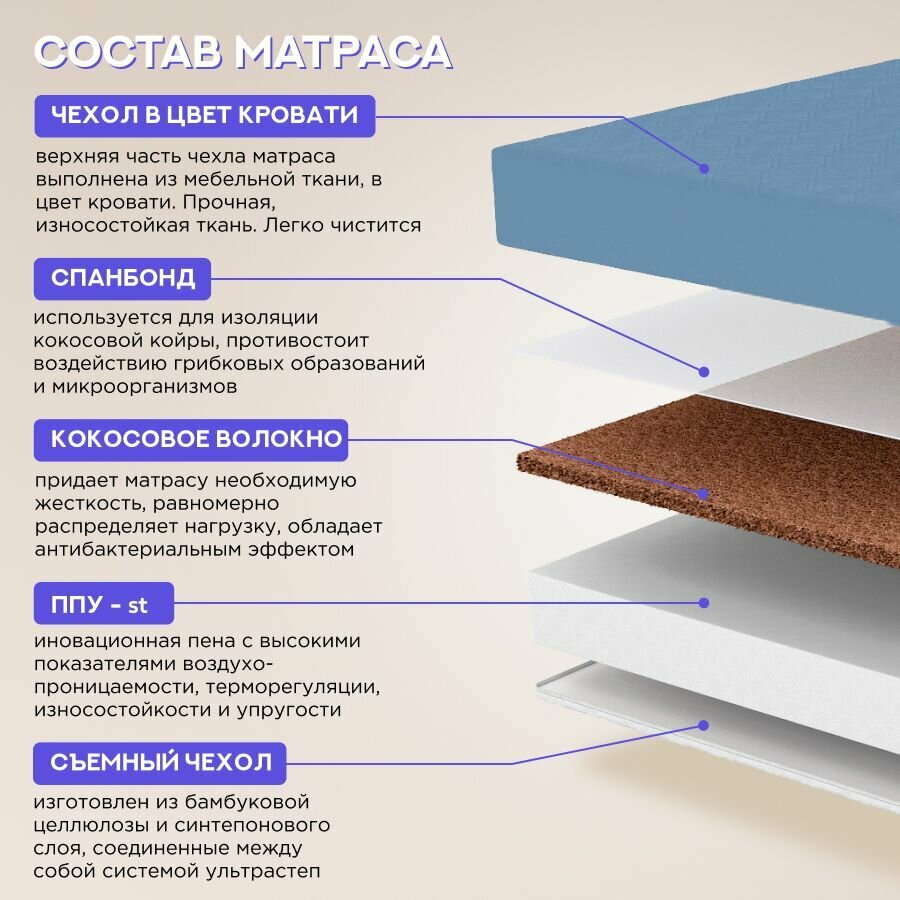 Детская диван-кровать 200*90 с выкатным ящиком, бортиком и матрасом в цвет кровати. Ричи Лайт пыльно синий — фото 1