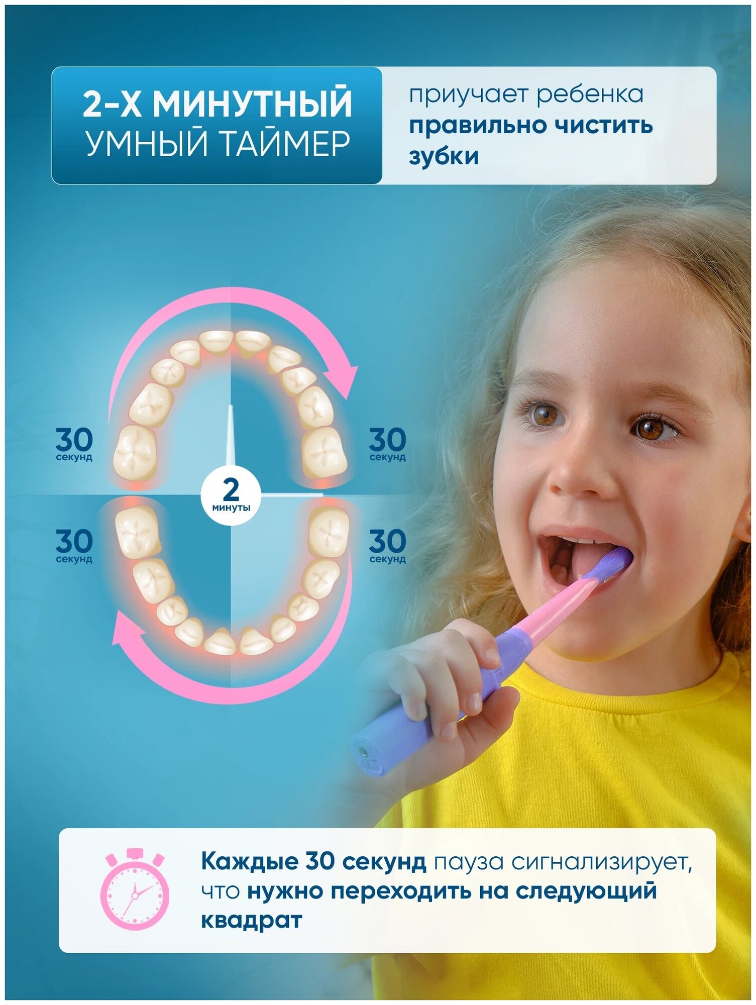 Детская электрическая зубная щетка PECHAM Kids Smart 3+, 2 насадки, Electric toothbrush - фотография № 7