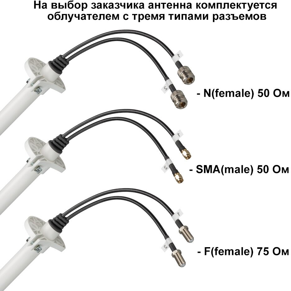 KNA21-1700/4200 параболическая 4G MIMO антенна 21 дБ (SMA-male)