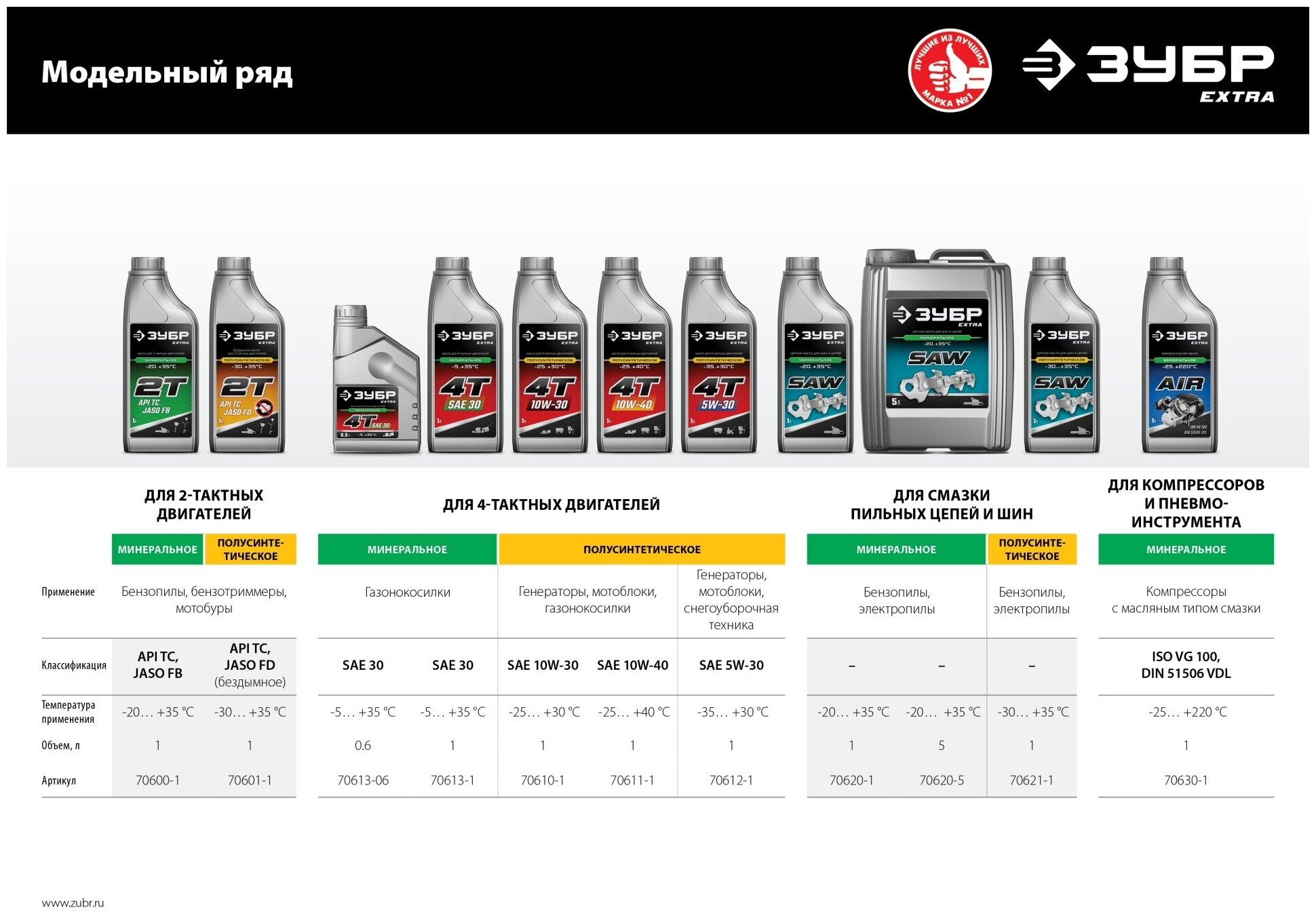 ЗУБР EXTRA 4Т-10W40 полусинтетическое масло для 4-тактных двигателей, 1 л - фотография № 4