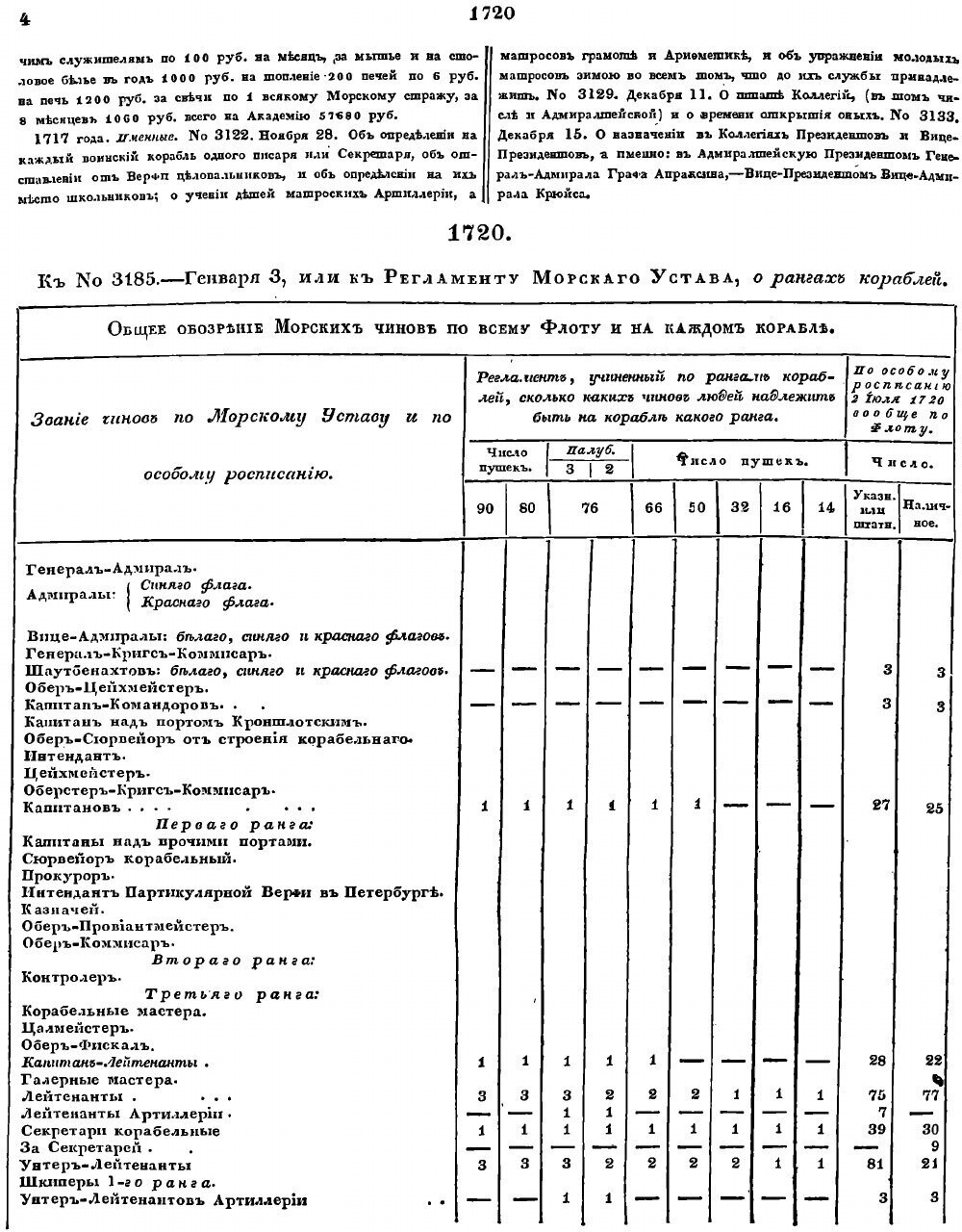 Книга Полное Собрание Законов Российской Империи, Собрание первое, том 44, Ч.1, книга Ш... - фото №4