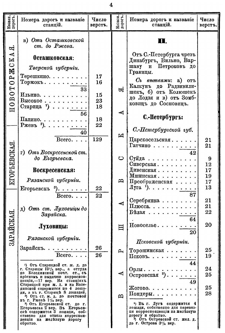 Книга Почтовый Дорожник Россиийской Империи С приложением Нумерной карты - фото №7