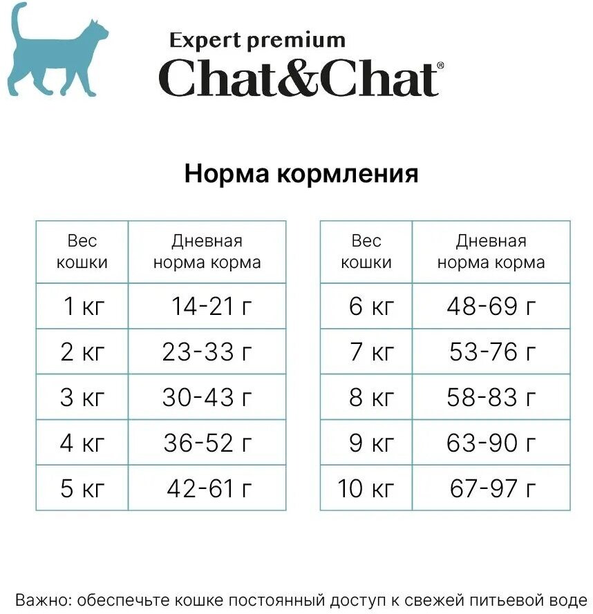 Сухой корм Chat&Chat Expert Premium Adult flavoured with tuna & peas, для взрослых кошек с тунцом и горохом, 900г - фотография № 5