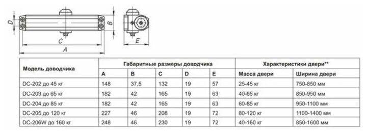 Доводчик дверной FUARO DC-202 AL до 45 кг (алюминий) /30555/ - фотография № 4