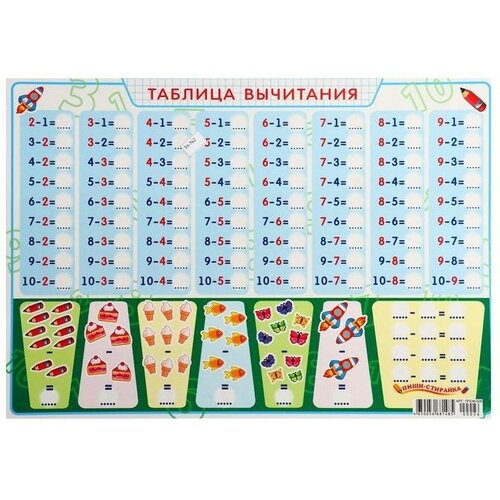 Плакат пиши-стирай А3 