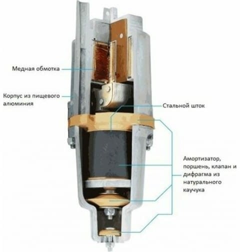 Колодезный насос UNIPUMP бавленец БВ 0,12-40-У5, 10м (245 Вт)