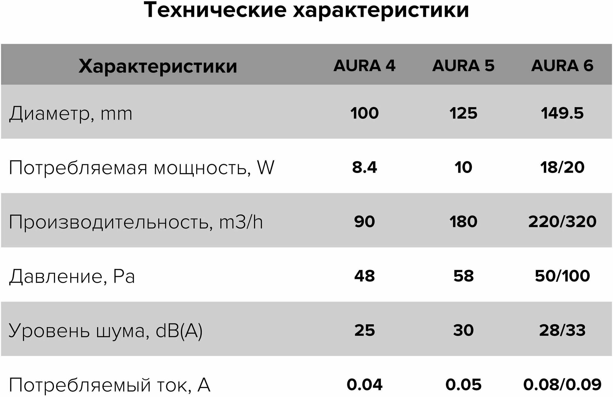 Вентилятор осевой вытяжной AURA 4C D100 Gold - фотография № 4