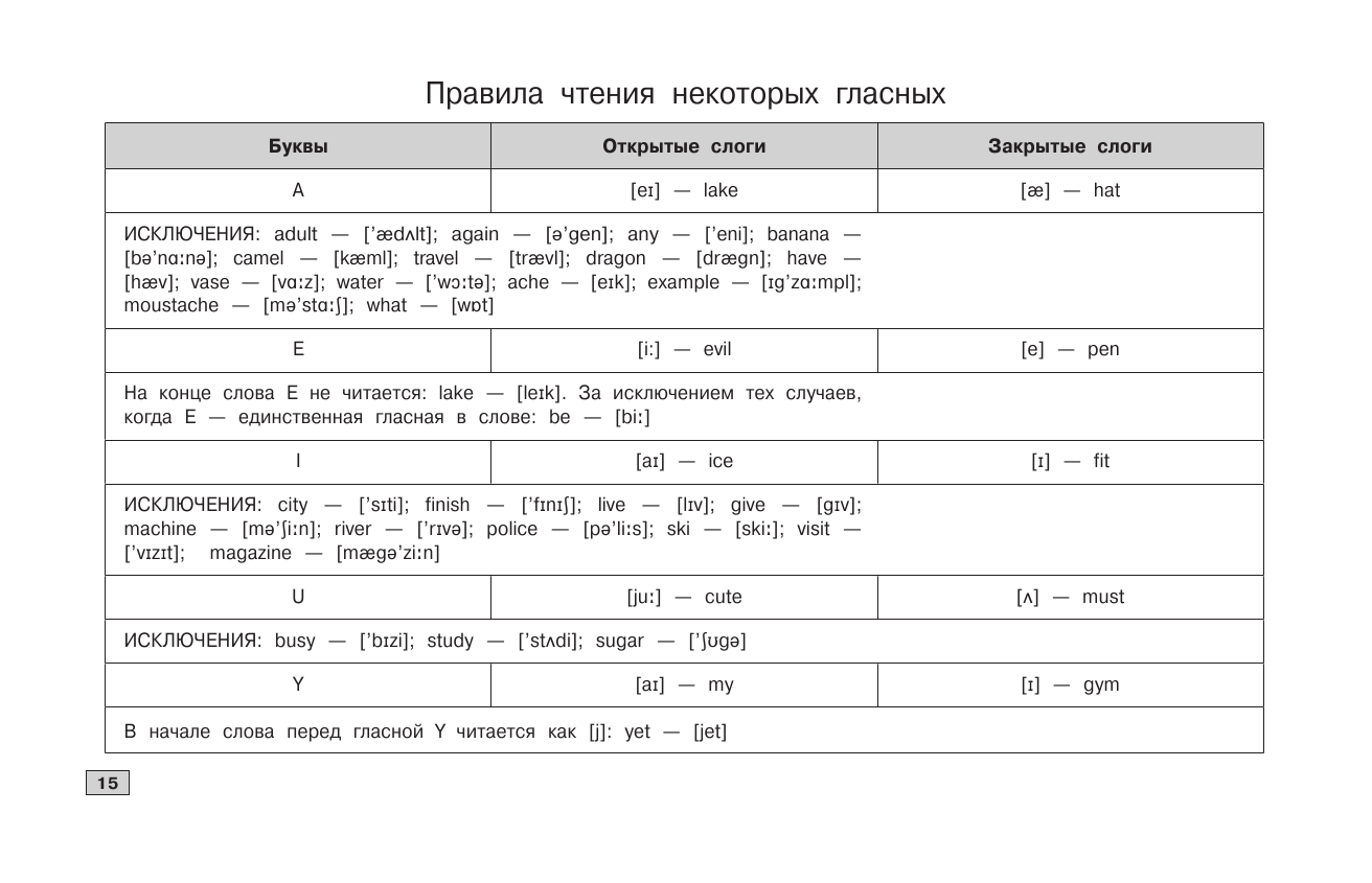 Английский язык (Хацкевич Мария Александровна) - фото №16