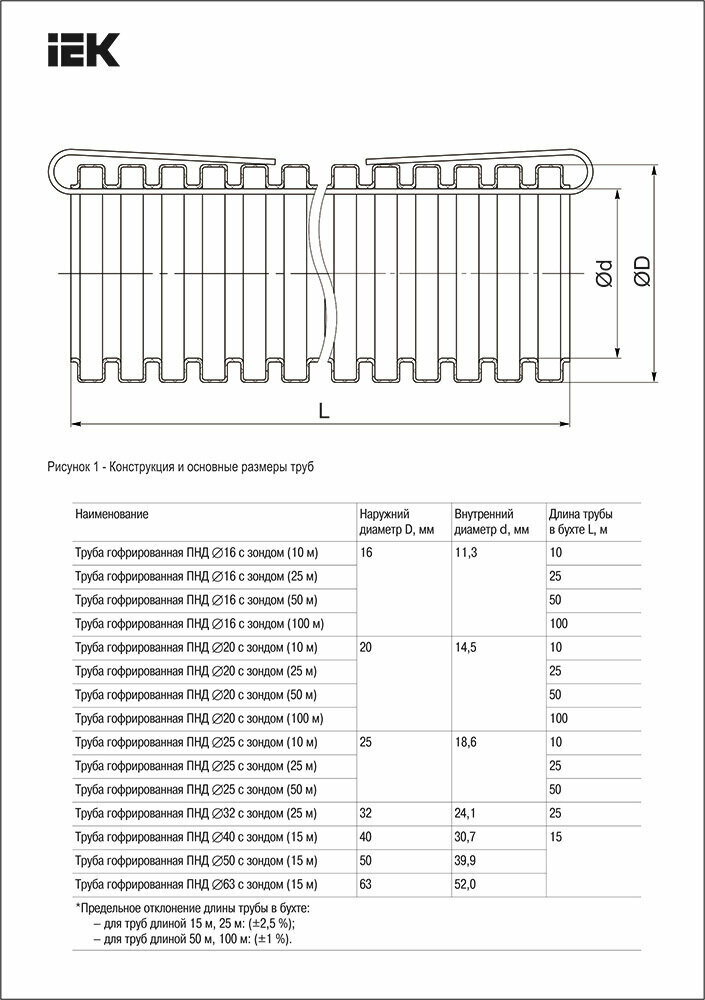 CTG20-40-K02-015-1 Труба ПНД гибкая гофрированная Ø40 мм с протяжкой черная (15 м) IEK - фото №6