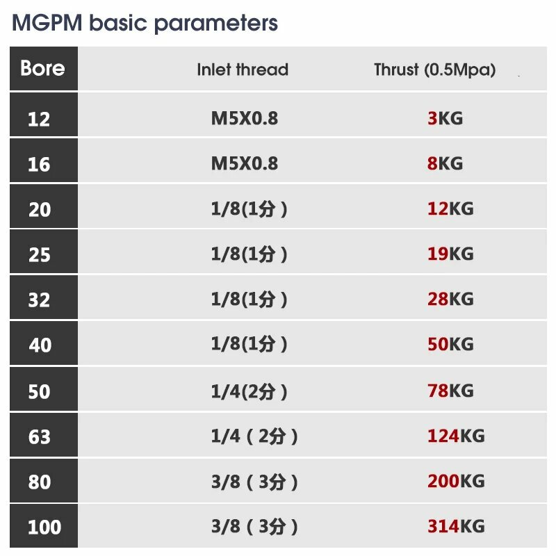 Пневмоинструменты Специализированные Пневматический цилиндр SMC MGPM ход 10-200 мм, Stroke 75mm, Bore 20mm
