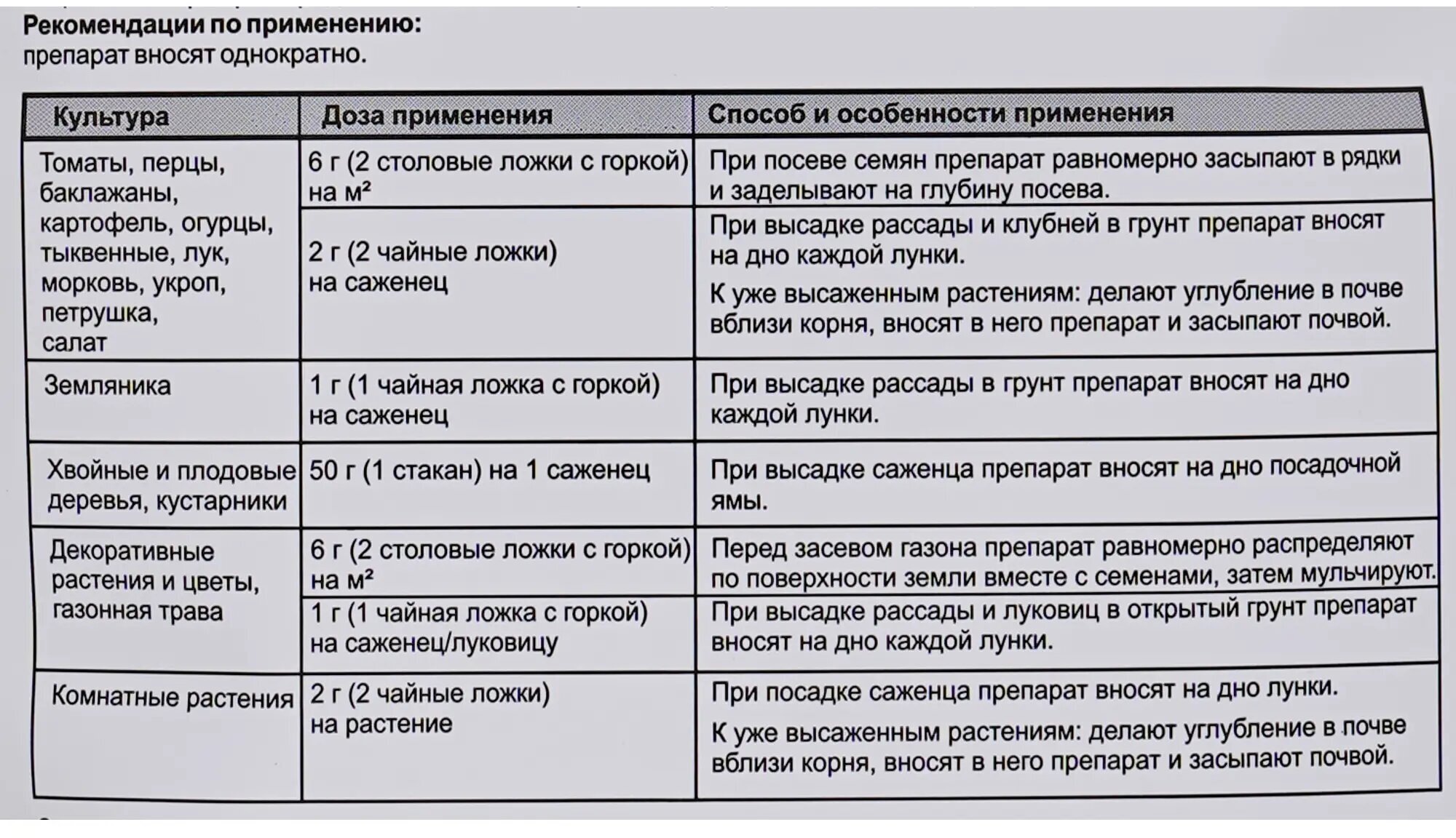 Стимулятор корнеобразования Кормилица Микориза 1 л Леруа Мерлен - фото №10