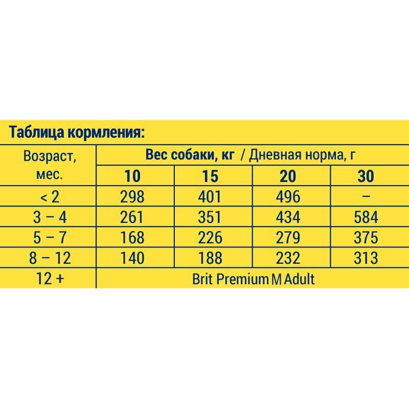 Brit Premium корм для щенков средних пород, с курицей (8 кг) - фото №8