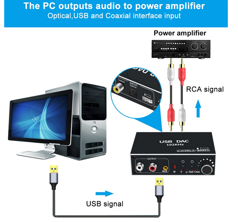 Цифро-аналоговый преобразователь декодер USB DAC 192kHz (S/PDIF Coaxial RCA AUX Vol Bass)