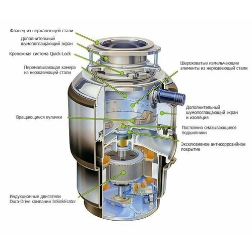 Измельчитель бытовых отходов In Sink Erator Evolution LC-50-13 (промышленный)