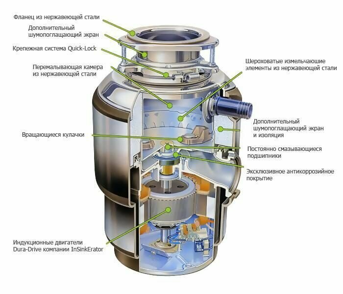 Измельчитель бытовых отходов In Sink Erator Evolution LC-50-13 (промышленный) - фотография № 1