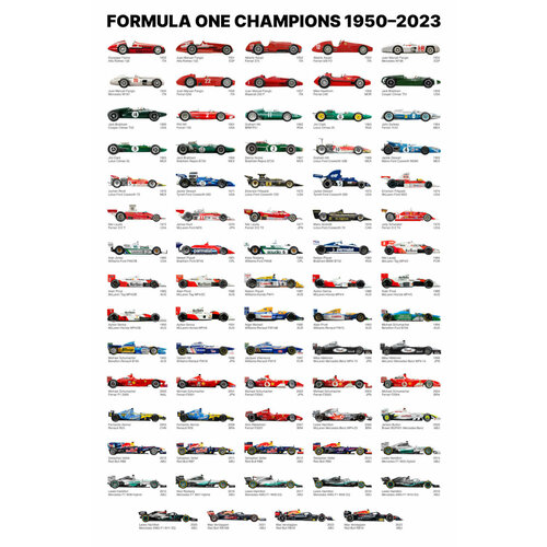 Постер (плакат) «Чемпионы Формулы 1 с 1950 по 2023 год» 50x70 см.
