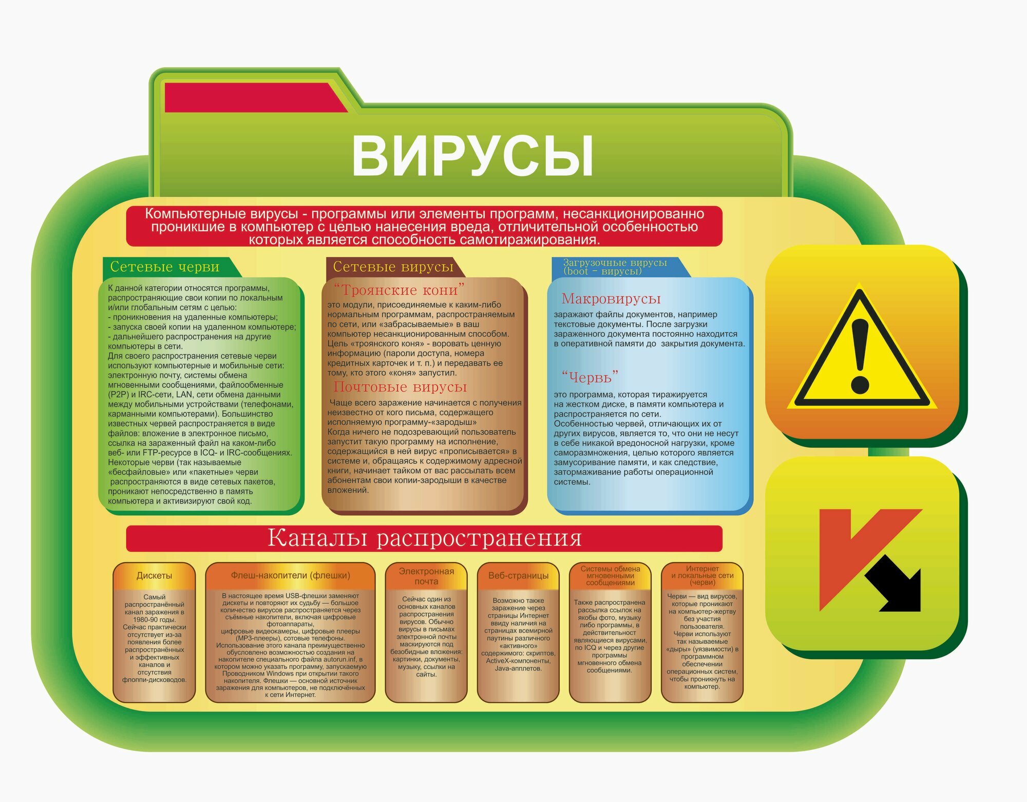 Стенд Информатика. Вирусы