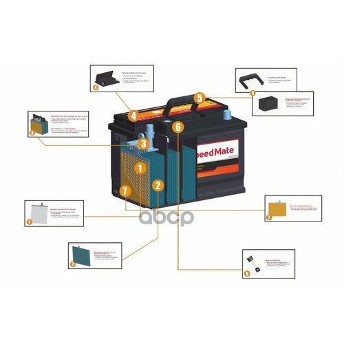 Акб Speedmate Cv Range 12V 140Ah 800А 513X189x223 Etn 3 SpeedMate арт SM-EE1403 44000₽