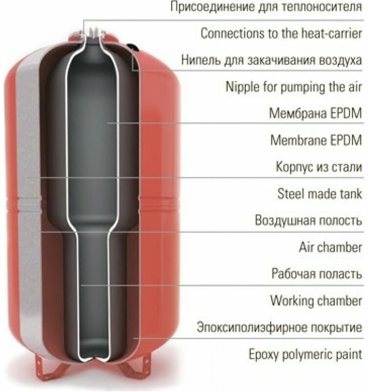 Расширительный бак Wester WRV 150 150 л вертикальная установка
