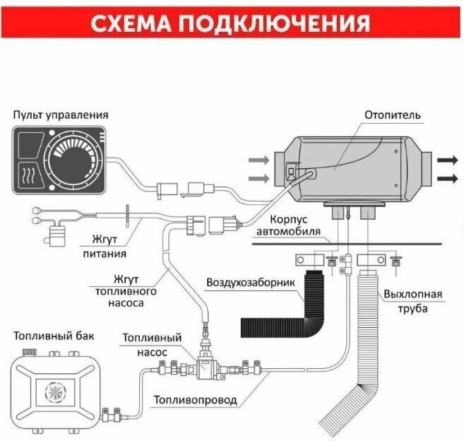 Автономный воздушный отопитель (Сухой фен Автономка) 5 кВт 24В дизельный Дистанционный запуск Климат-контроль