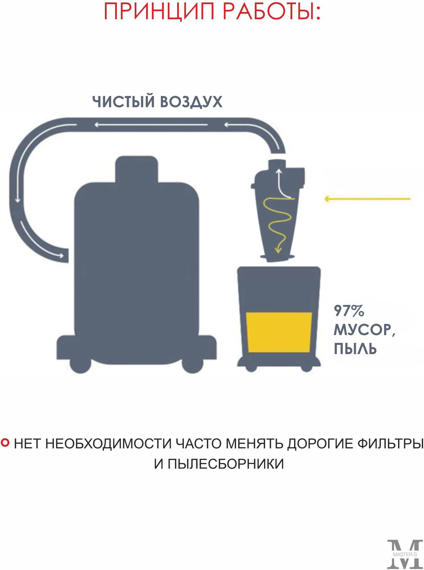 Циклонный фильтр SN50T3 последнего поколения