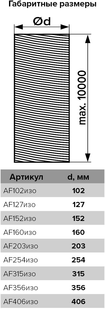 Круглый гибкий воздуховод ERA AF152изо 10000 мм