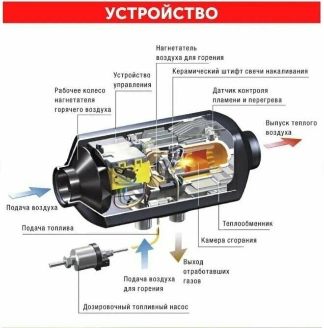 Автономный воздушный отопитель (Сухой фен Автономка) 5 кВт 24В дизельный Дистанционный запуск Климат-контроль