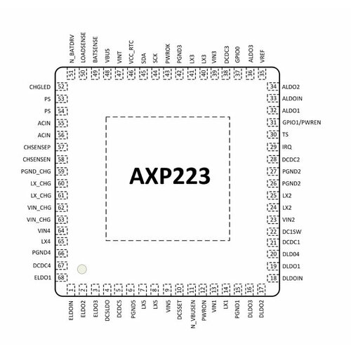 Микросхема AXP223 Bulk