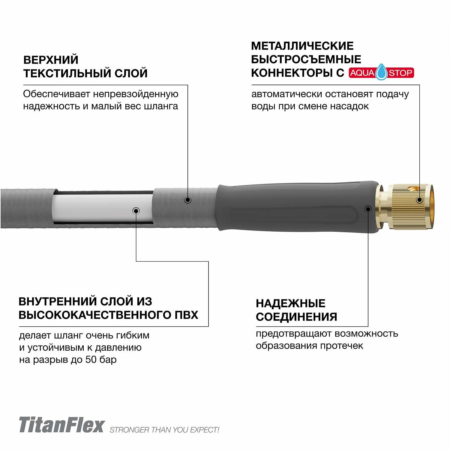 Шланг садовый DAEWOO TitanFlex DWH 9124 5/8 дюйма, 25 м