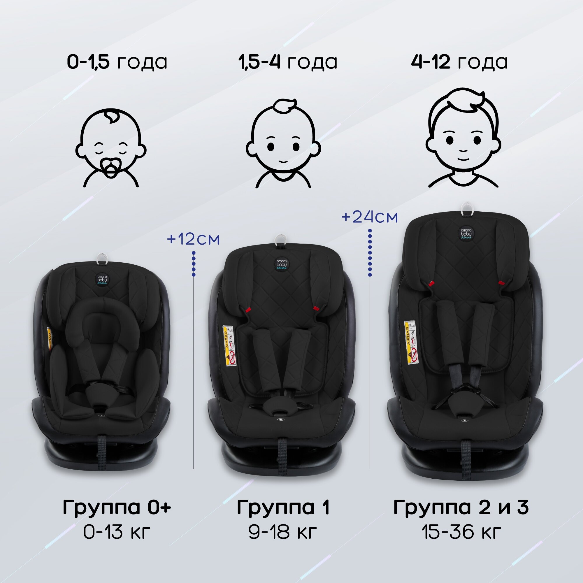 Автокресло детское AMAROBABY Brilliant ISOFIX класс D группа 0+/1/2/3