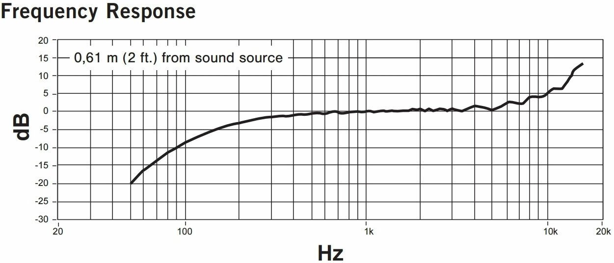 Микрофон для смартфонов Shure - фото №20