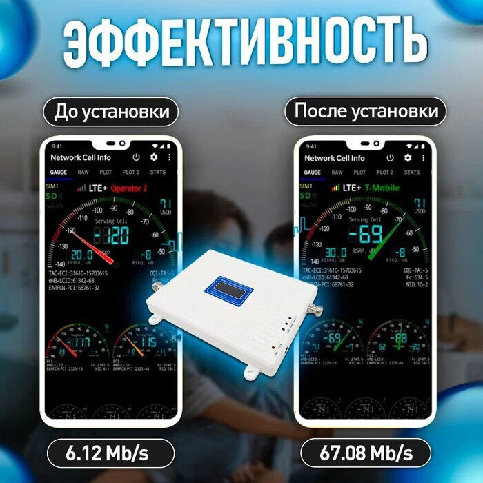 Репитер 2G-3G-4G/LTE 900-1800-2100МГц до 350 кв м 17 дБн (комплект трёх-диапазонный усилитель сотовой связи/интернета 10+5м)