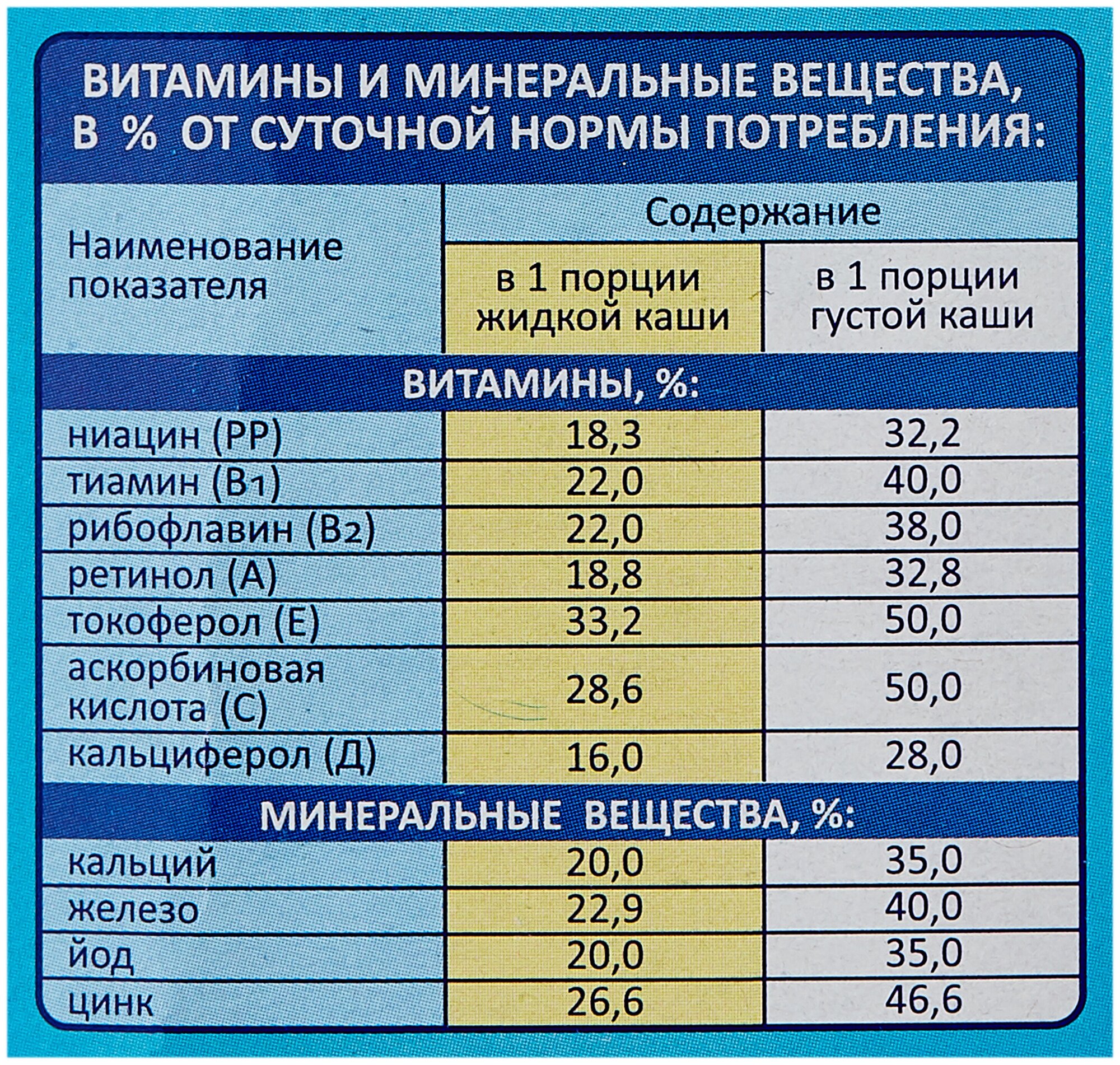 Каша Беллакт молочная гречневая, с 4 месяцев - фото №3