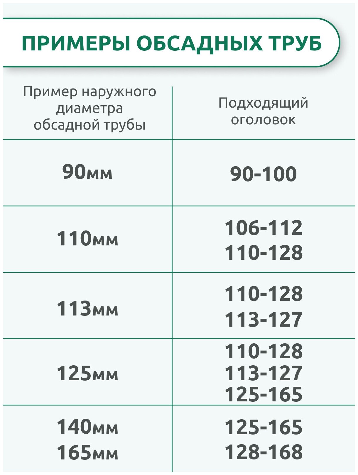 Оголовок скважинный ОГС110-128/25 - фотография № 8