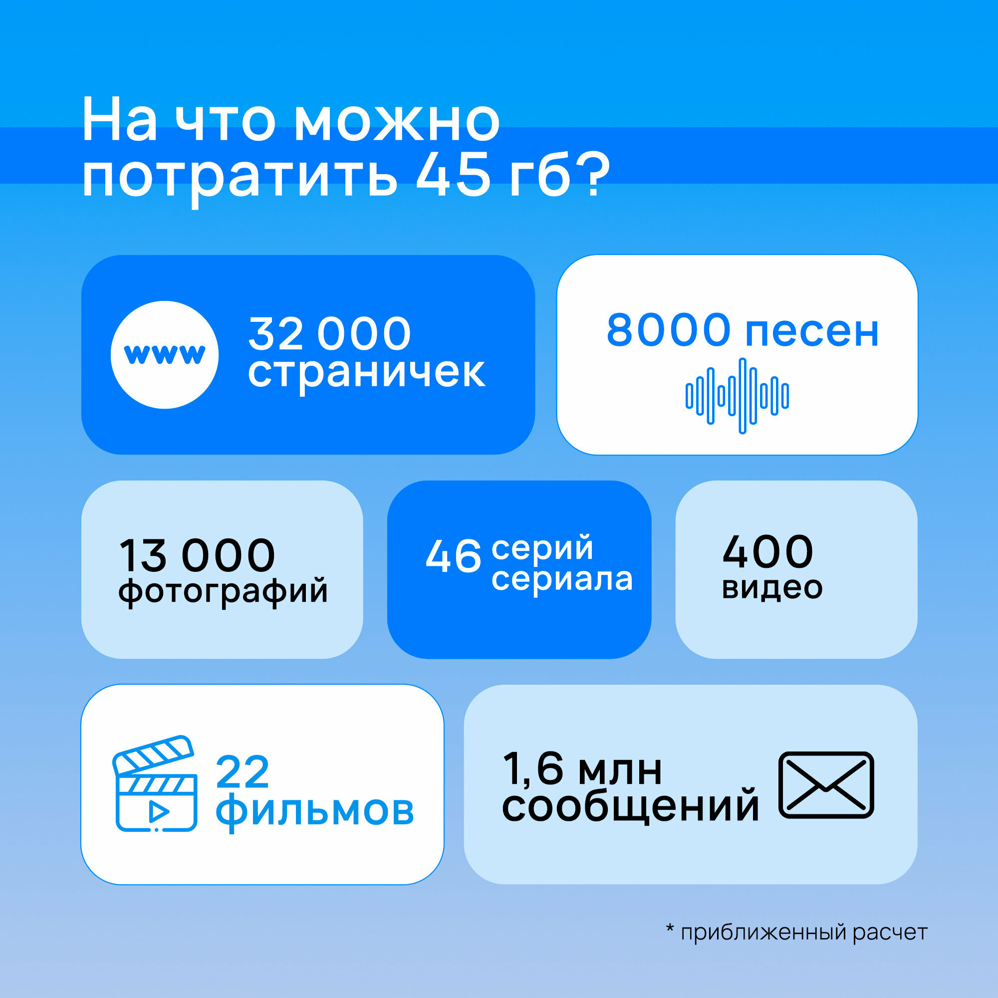 Sim-карта безлимит на соцсети