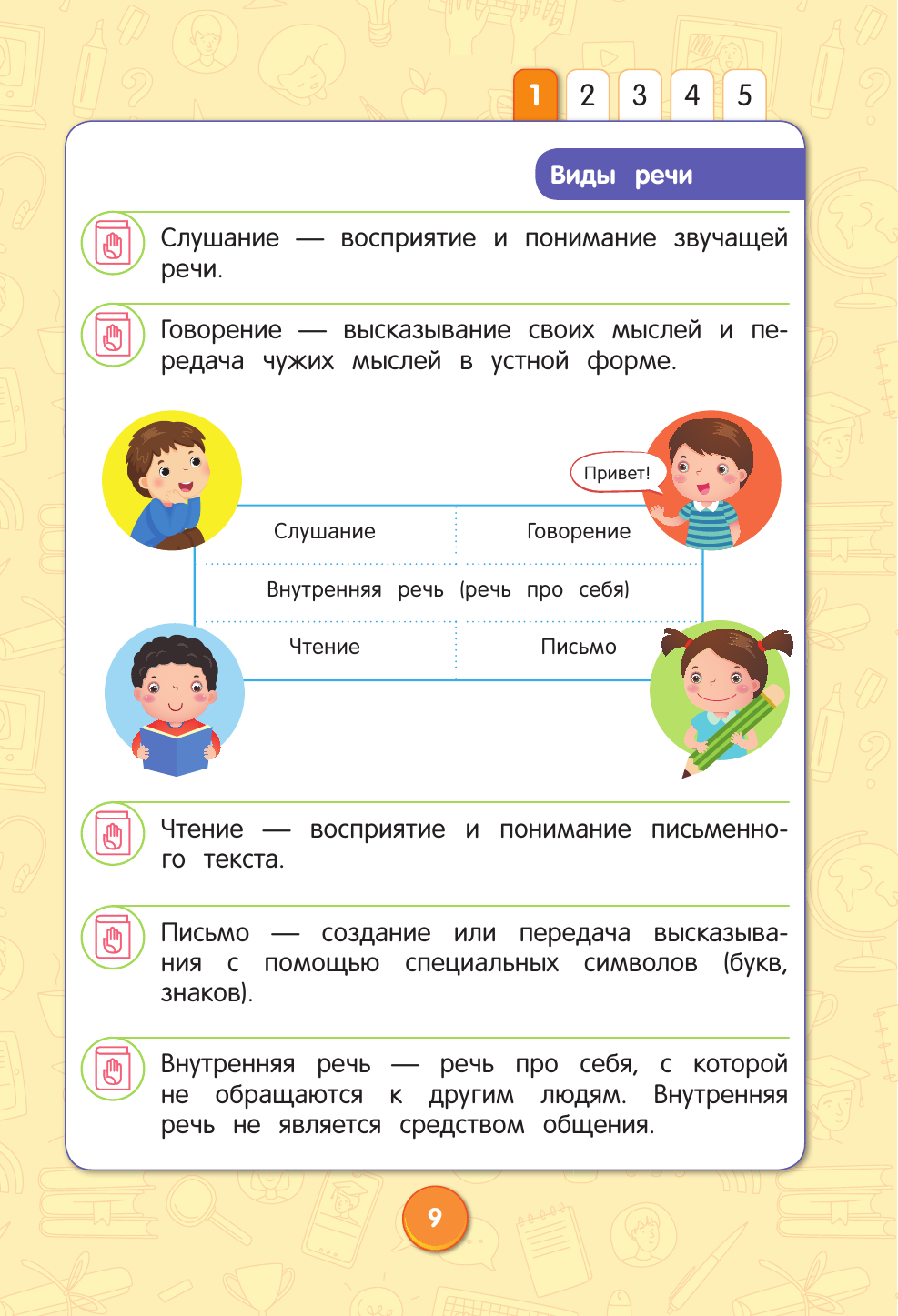 Русский язык. Полный курс. 1-5 классы - фото №13