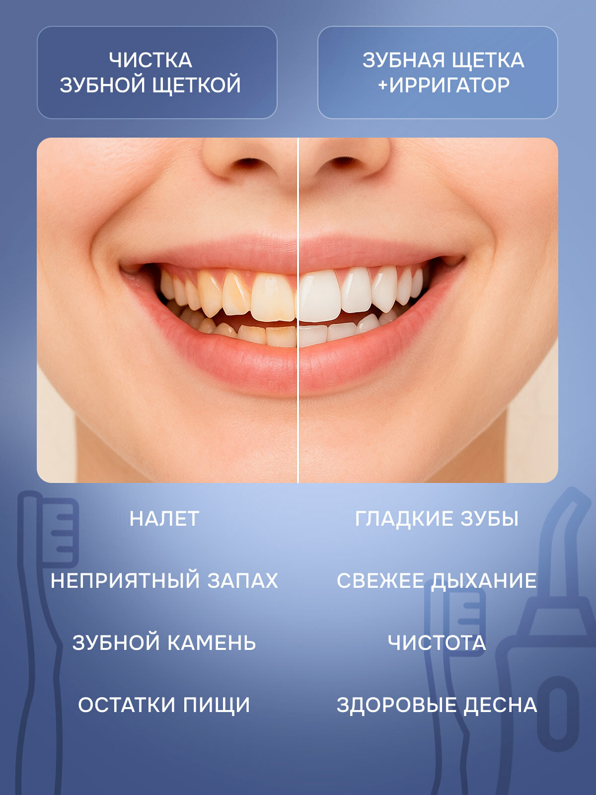 Ирригатор H2ofloss для зубов и десен, портативный, USB-зарядка, 8 насадок, 5 режимов, белый — фото 1