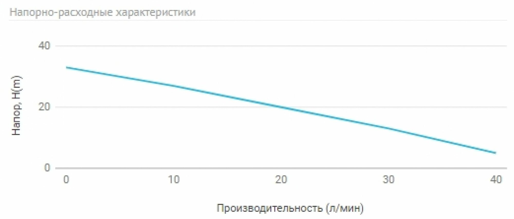 Станция автоматического водоснабжения UNIPUMP - фото №3