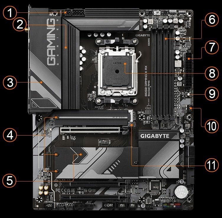 Материнская плата GIGABYTE B650 GAMING X AX (rev 10/11)