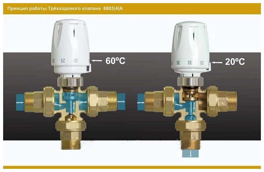 Термостатический разделительный клапан с электроприводом (зональный клапан) 3/4"НР TIM арт. BL8803A