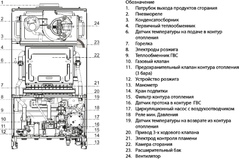 Настенный газовый котел ARISTON CARES X 15 CF NG - фотография № 6