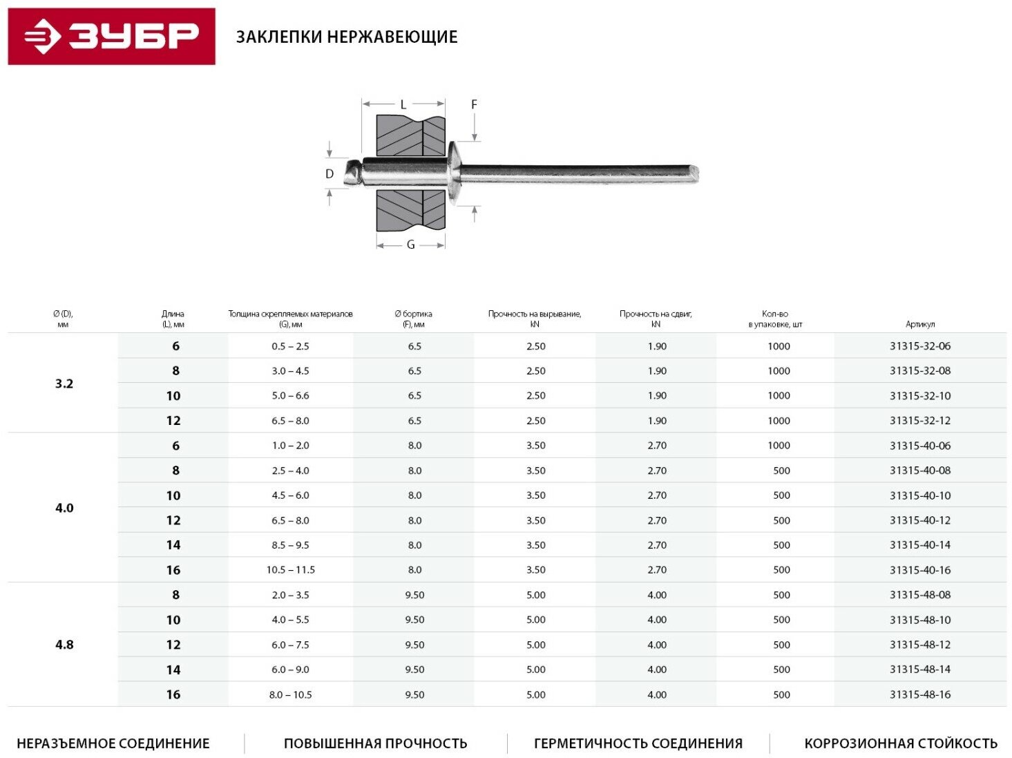 Заклепки 4,8х12 нержавейка ЗУБР 50 4-31315-48-12-0050 - фотография № 8