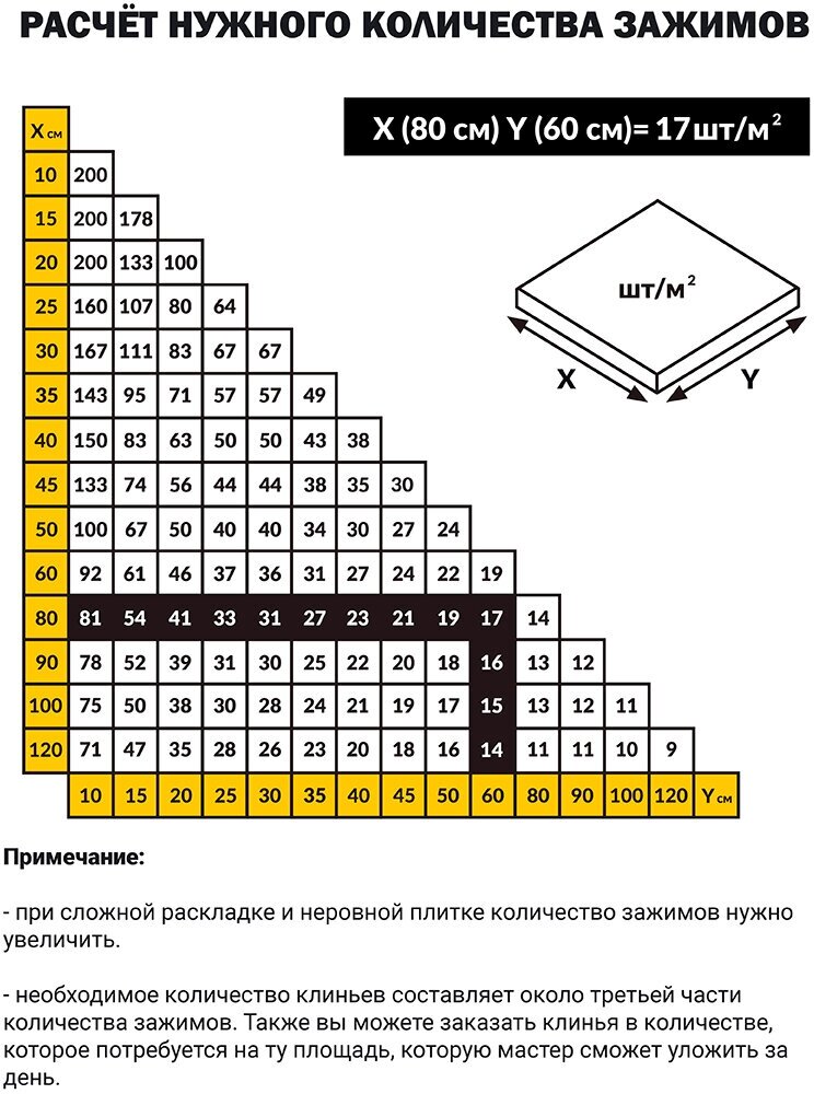 Система выравнивания плитки "TLS-Profi", Зажим 0,5 мм 100 шт. (TLS22020)