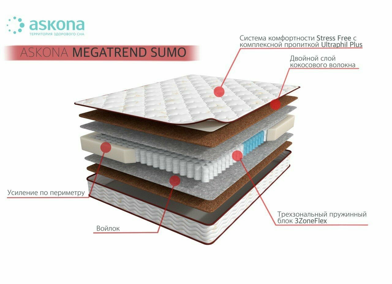 Ортопедический матрас, Анатомический матрас ASKONA MegaTrend Sumo/МегаТренд Сумо, С зональным пружинным блоком