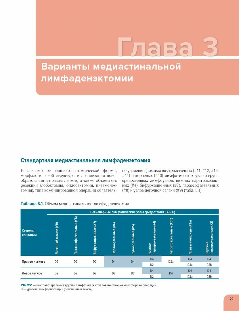 Атлас операций при злокачественных опухолях легкого, трахеи и средостения - фото №8