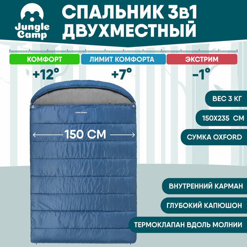 Спальный мешок Jungle Camp Siena Double двухместный две молнии цвет синий 4090₽