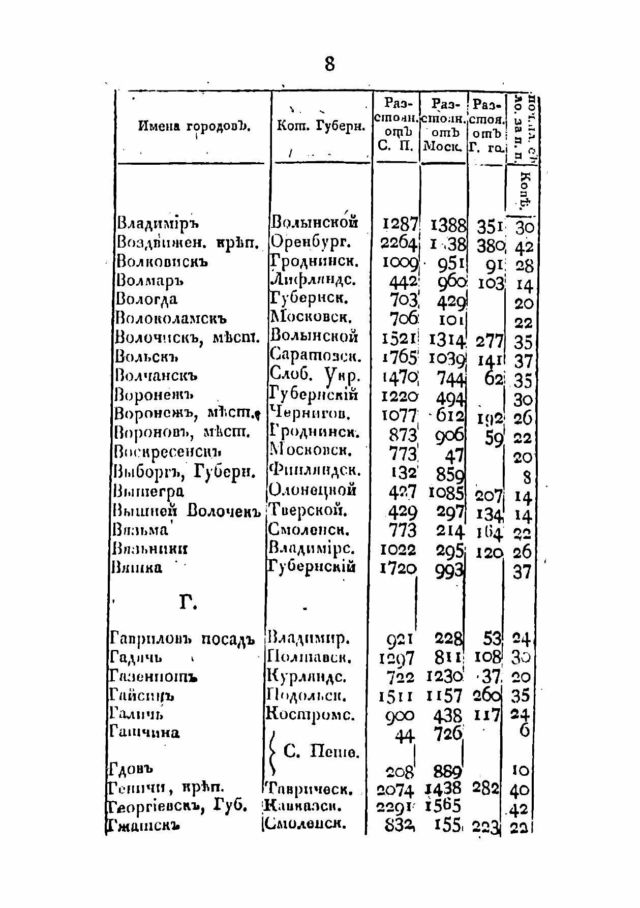Книга Краткий российский дорожник - фото №6